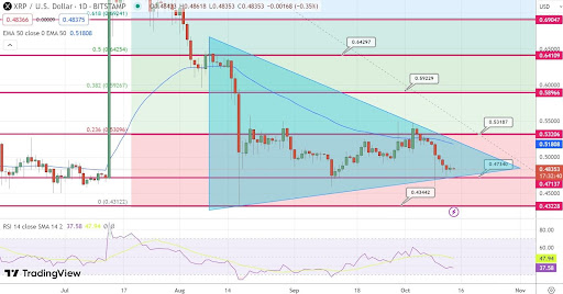 [리플 일봉 차트, TradingView]