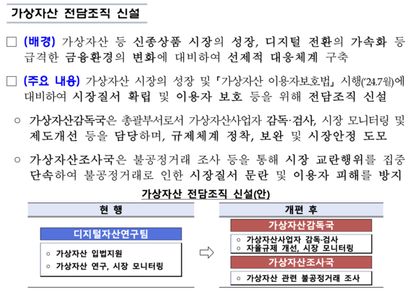 [금융감독원 가상자산 전담조직 신설, 금융감독원]