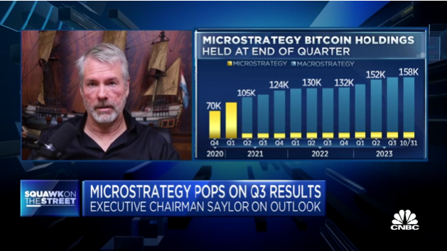 마이크로스트래티지, 155 BTC 추가 매입 … 세일러 “비트코인 10배 상승 가능”