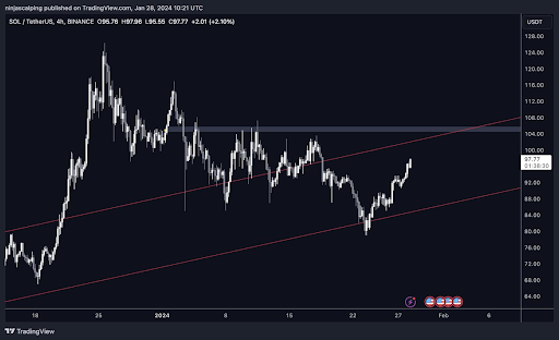 [솔라나 최근 3개월 차트, TradingView]