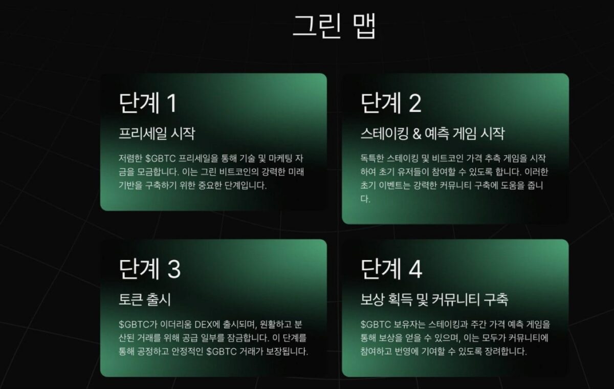 [그린 비트코인 프로젝트 로드맵, GreenBitcoin]