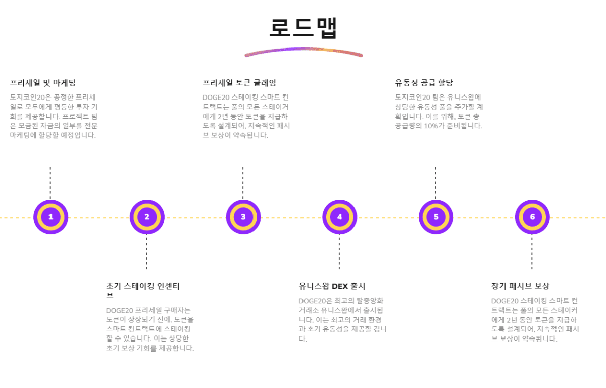 [도지20 프로젝트 로드맵, DOGE20]