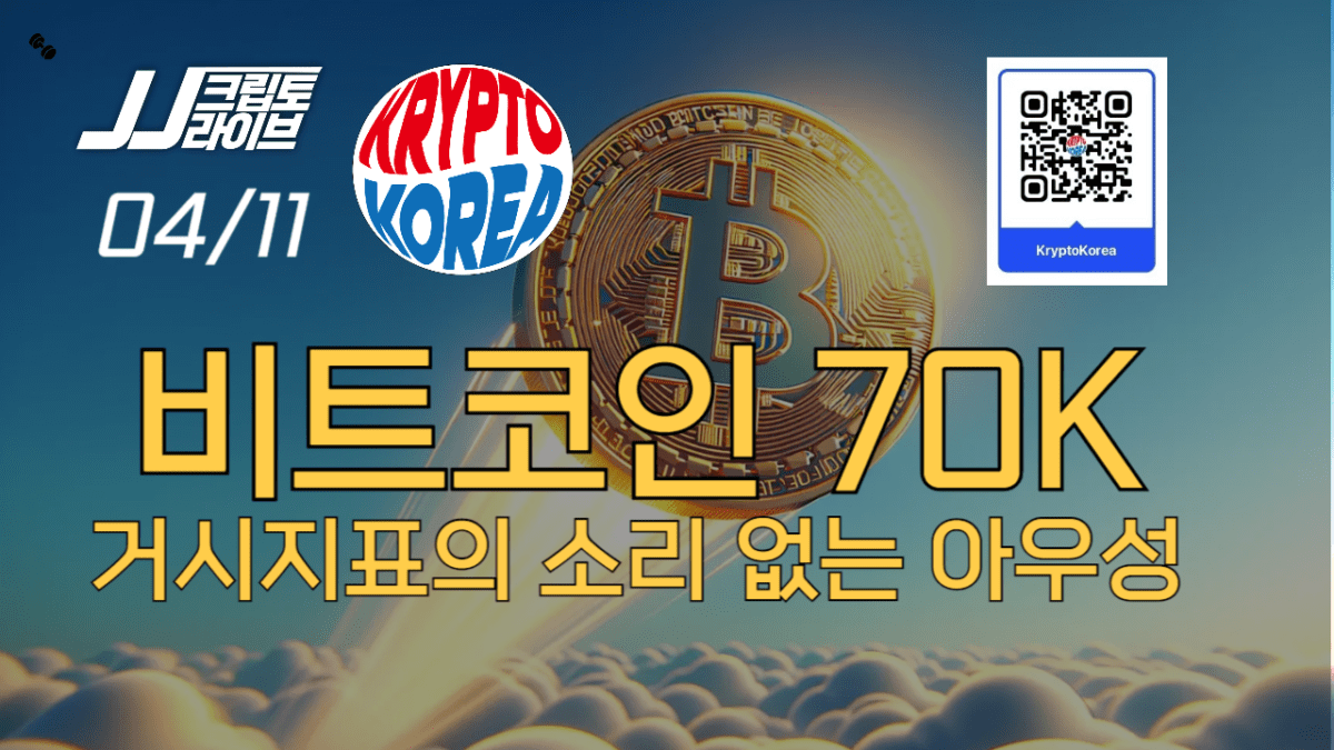 [영상] 비트코인 7만달러 회복…거시지표의 소리 없는 아우성