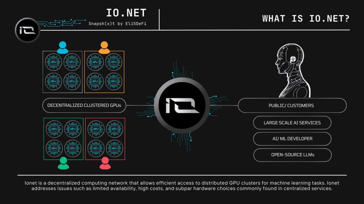 [아이오넷 네트워크 구조, Io.net]