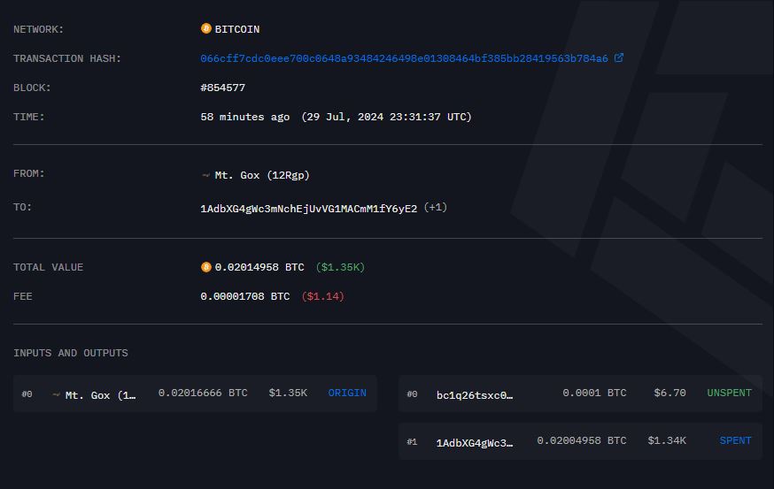 마운트곡스(Mt. Gox), 비트코인 소량 이체…잔액 80,128 BTC 남아