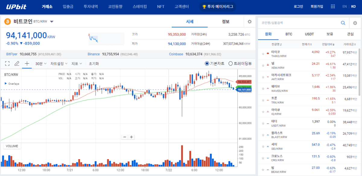 [7월 22일 업비트 거래 현황, Upbit] 