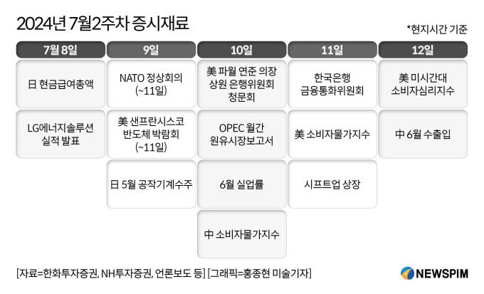 [미리보는 증시재료] “실적 전망 개선 업종이 더 오른다”