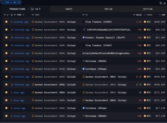 독일 정부 BTC 지갑 이동 내역--아캄인텔레진스. 코인텔레그래프