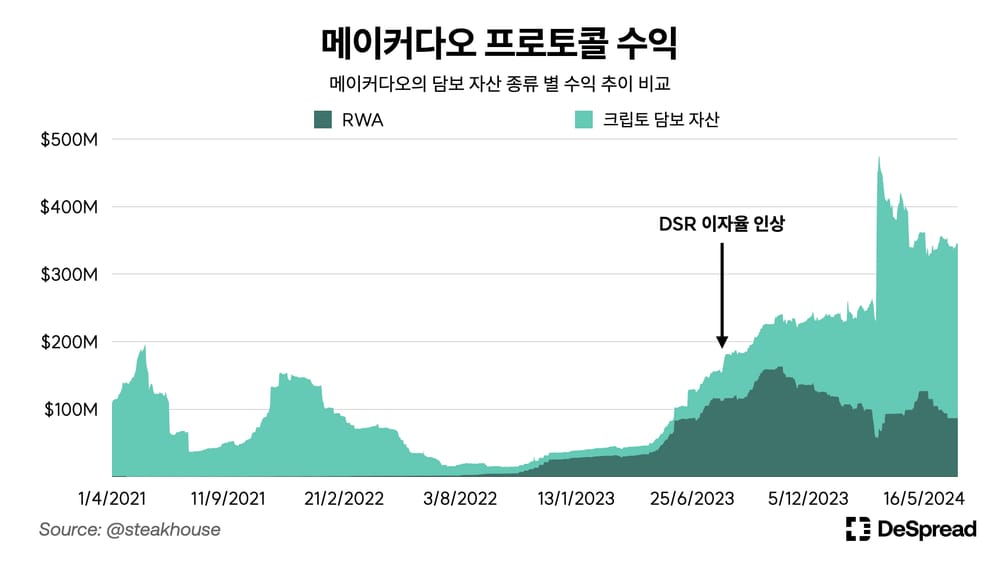 디파이 생태계, RWA 접목… “영향력 커질 것”