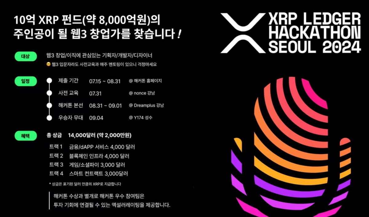 XRPL 코리아, 리플·퓨처버스와 ‘XRPL 해커톤 서울 2024’ 개최