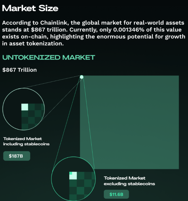  RWA 토큰화, 2030년까지 ’10조달러’ 성장 가능성