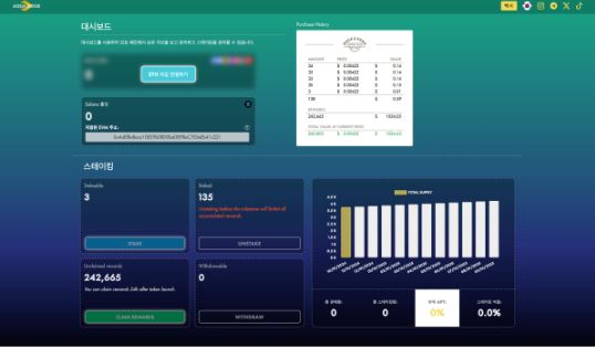 아쿠아도지 프로젝트 대시보드, AQUA