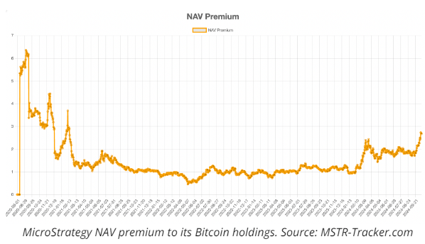 [마이크로스트래티지-비트코인 NAV 차트, MSTR Tracker]