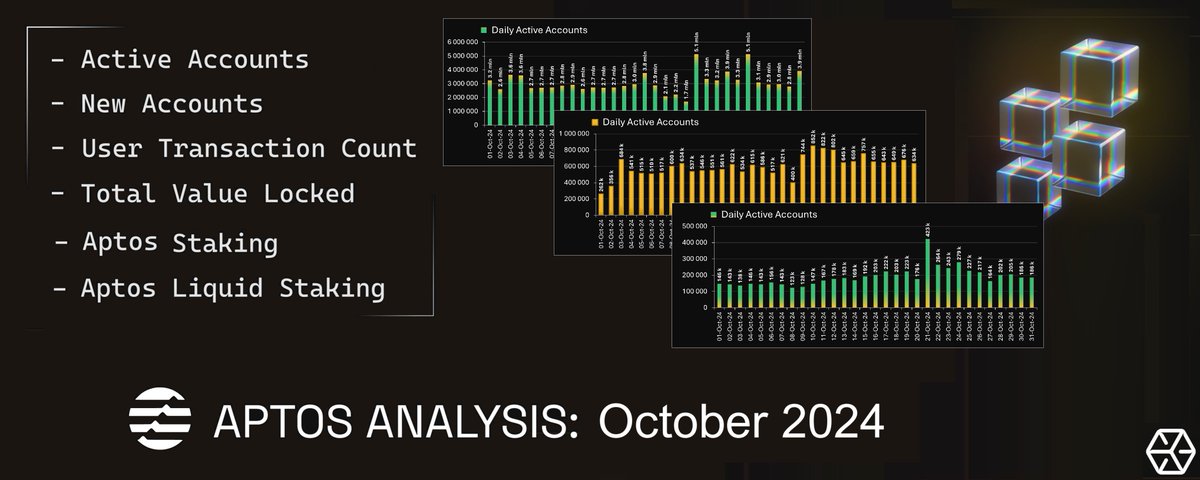 앱토스 10월 리뷰: “활성 계정·신규 사용자·거래량 등 전반적 성장세”