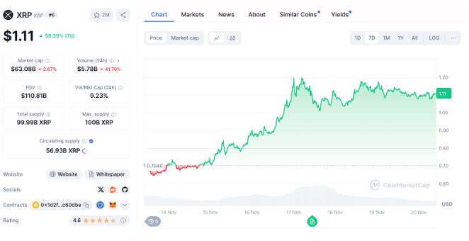 리플 가격 차트, Coinmarketcap