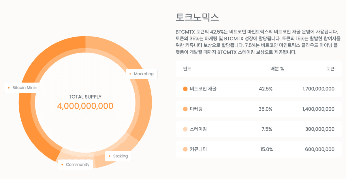 [비트코인 마인트릭스 토크노믹스, BTCMTX]