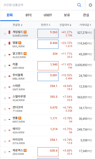 알트코인 장 시작되나? 업비트·빗썸 상승률 TOP 3 코인 어떤 코인일까