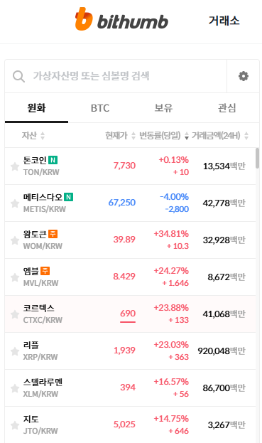 빗썸 상승률 상위 코인 목록, 빗썸