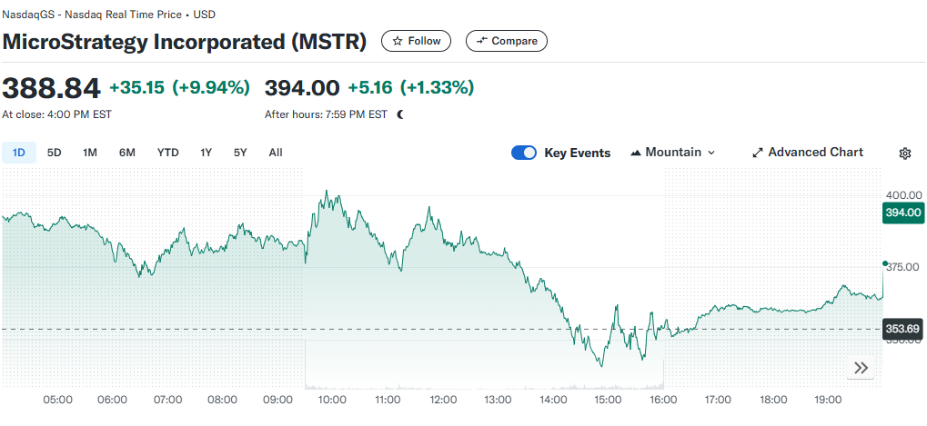 11월 28일 MSTR 주가, Yahoo finance