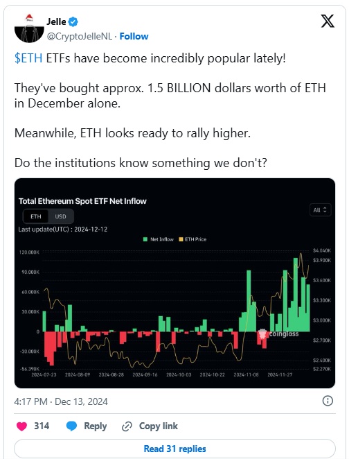 이더리움 ETF, 한 달새 15억 달러 유입…기관 투자자 관심↑