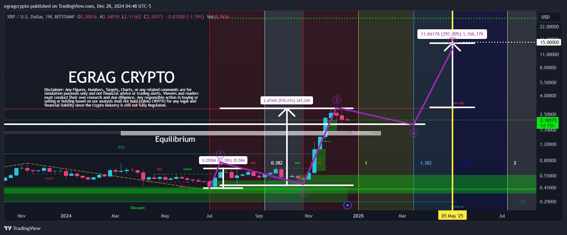 EGRAG Crypto 분석, X