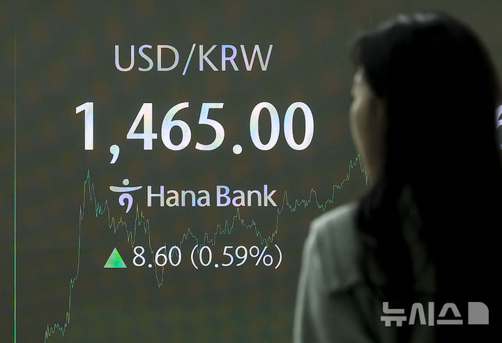 환율 어디까지 오를까…”1500원대도 열어놔야”