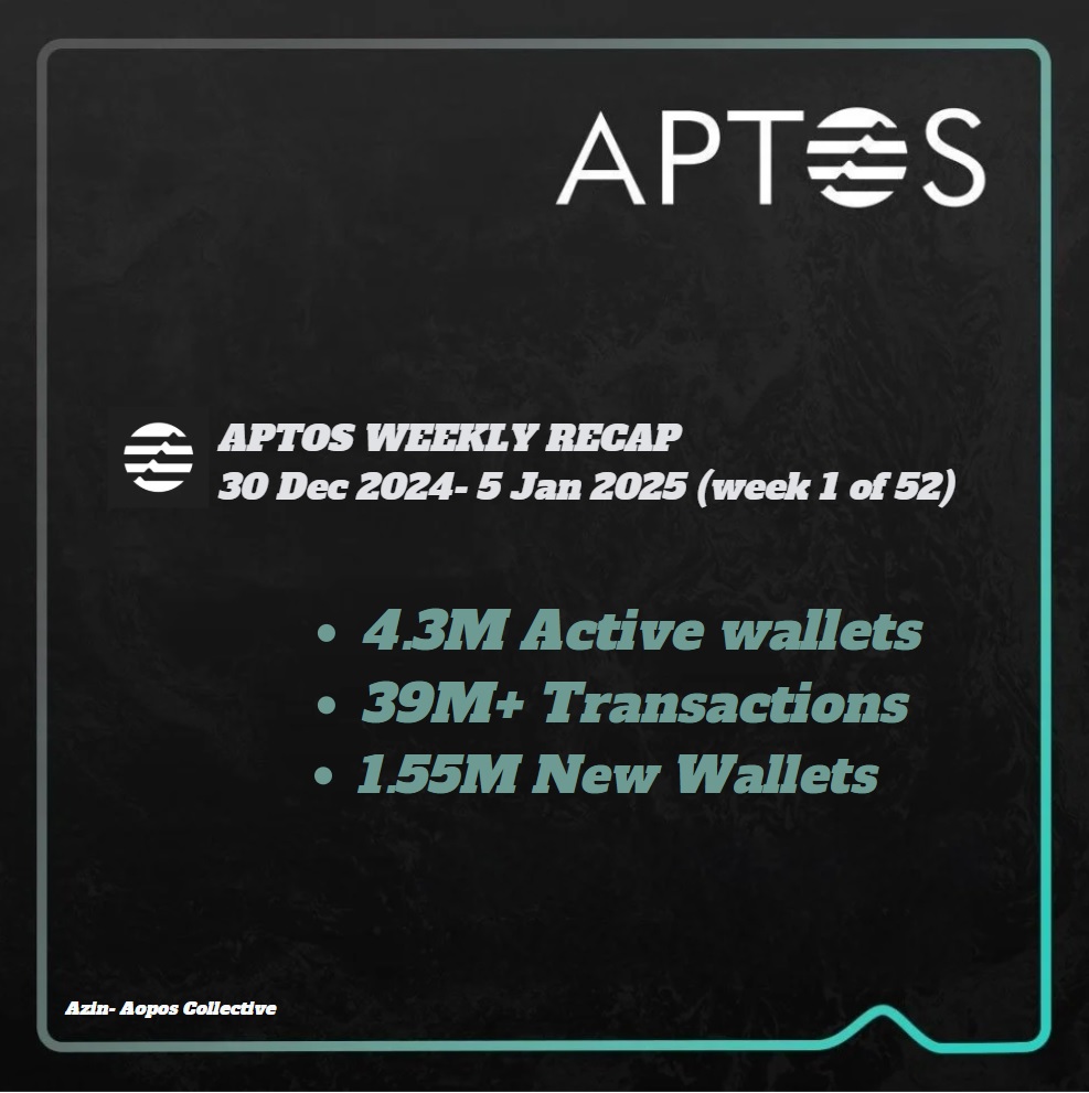 앱토스(APT), 25년 첫 주에 TVL 10억 달러 돌파