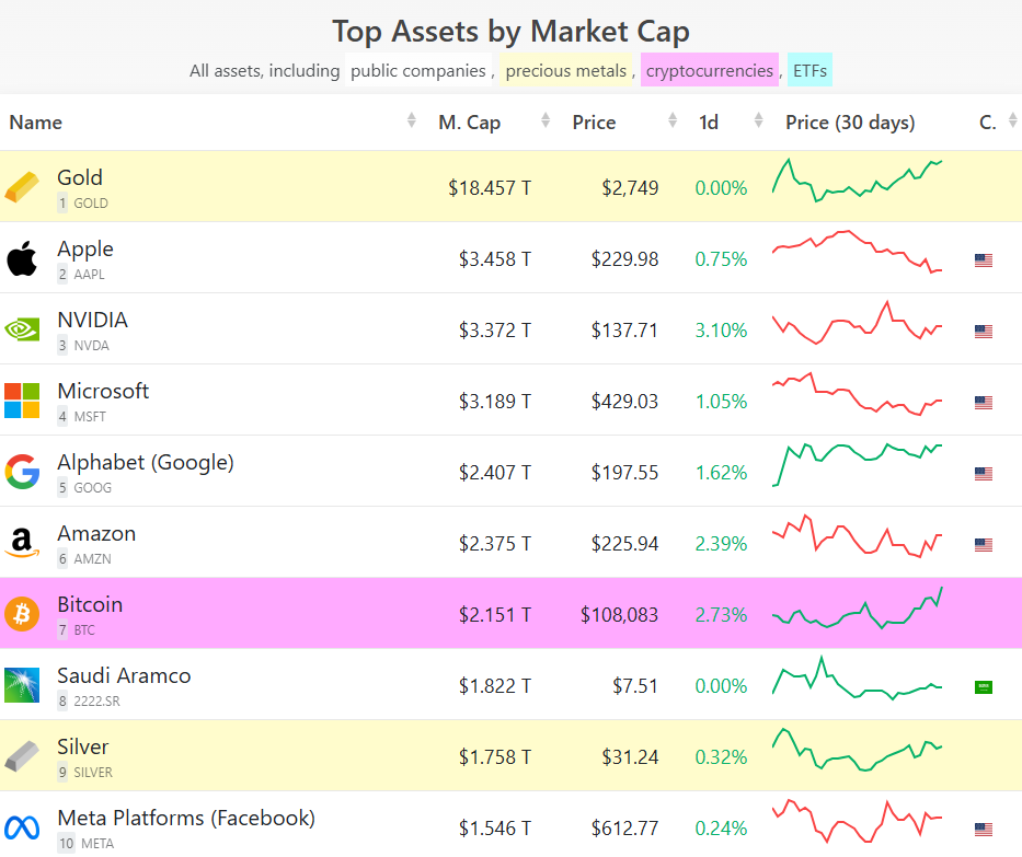 세계 자산 순위, companiesmarketcap