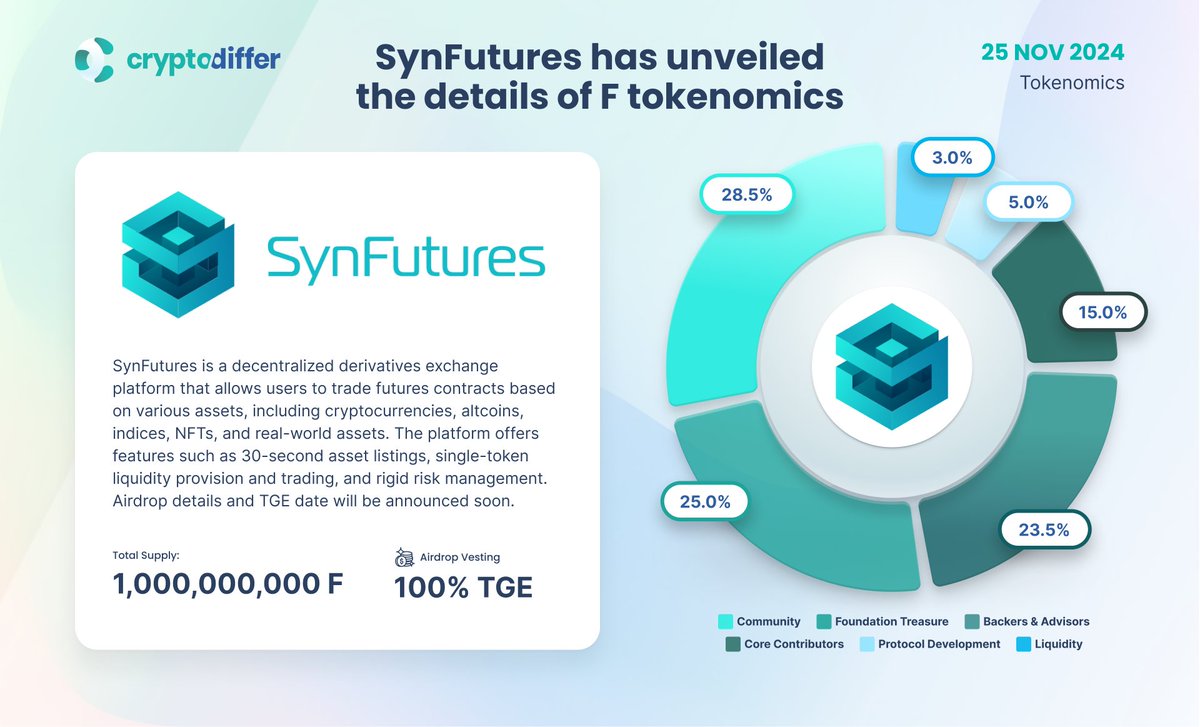 신퓨처스 F 토크노믹스, SynFutures