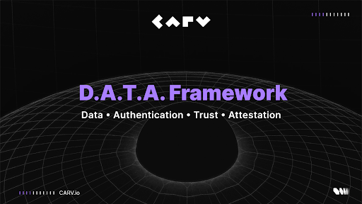 카브(CARV), AI 에이전트의 눈과 귀가 되는 프레임워크 ‘D.A.T.A’ 공개