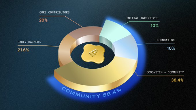  Story Unveils $IP Tokenomics: “Creating an Economic Model Through IP Assetization”