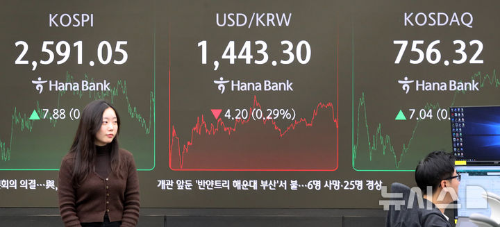  코스피, 기관 매수에 0.31% 상승…한때 2600선 회복[마감시황]