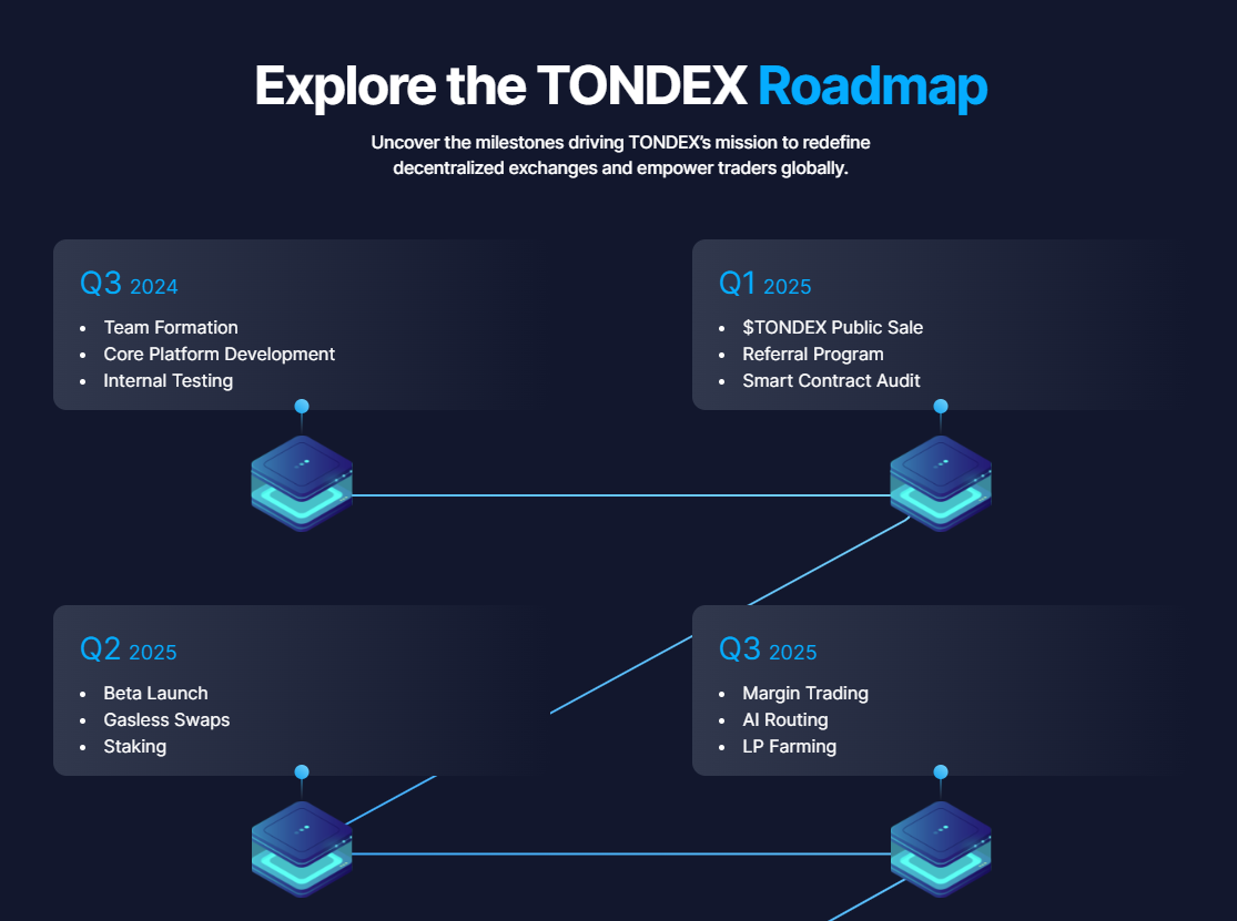 톤덱스 로드맵, TonDEX