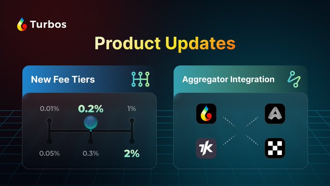 터보스 파이낸스(Turbos Finance), 수이 네트워크 내 거래 및 유동성 개선 위한 주요 업데이트 발표