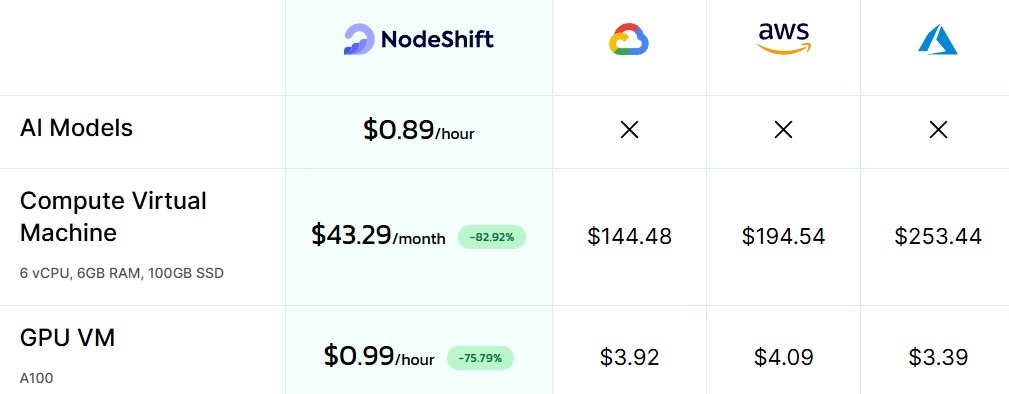 노드시프트 가격 표, nodeshift