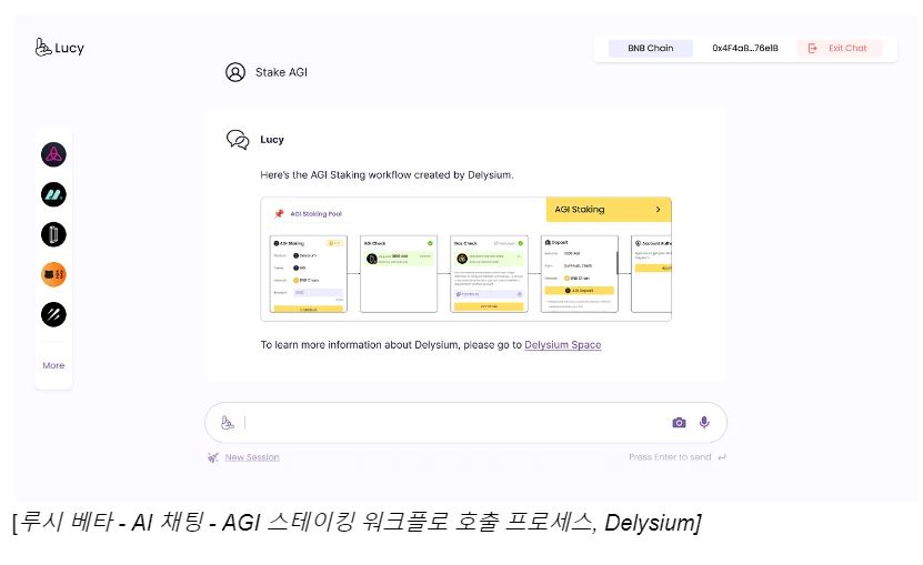 [루시 베타 AI 채팅 프로세스, Delysium]