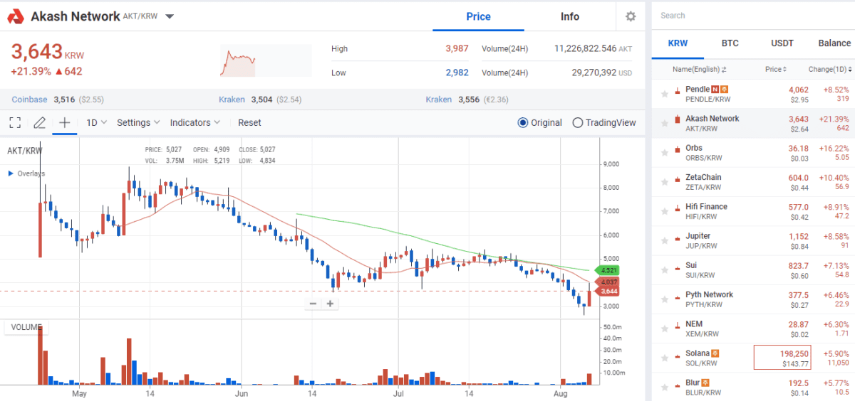 [8월 6일 업비트 거래 현황, Upbit]