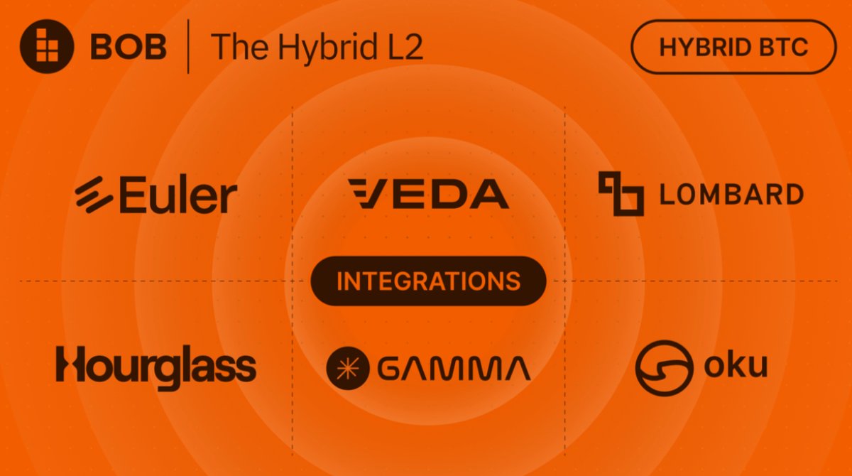 비오비(BOB)와 베다(Veda) 출시 ‘하이브리드 BTC 금고’…복잡한 디파이 전략 없이 수익 제공